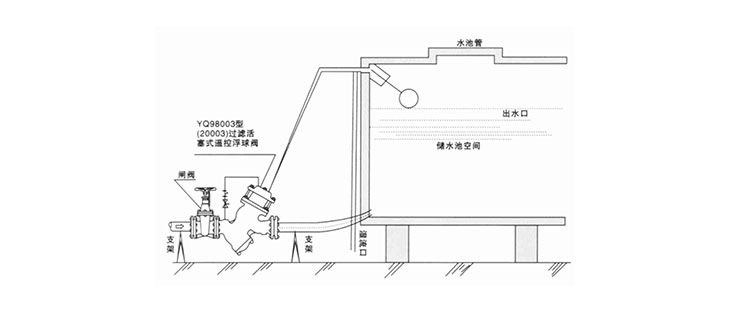 过滤活塞式遥控浮球阀(图1)